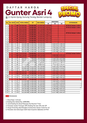 Tanah Komersial Dijual di Langkapura, Kota Bandar Lampung, LT 78m² - 1